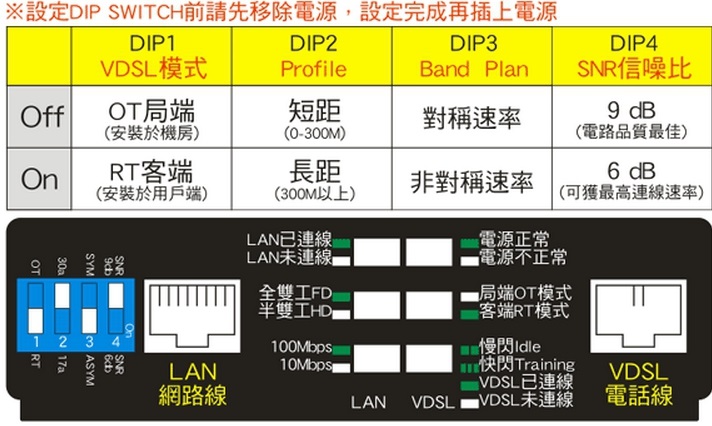 vdsl2%e4%b8%ad%e6%96%87%e8%aa%aa%e6%98%8e